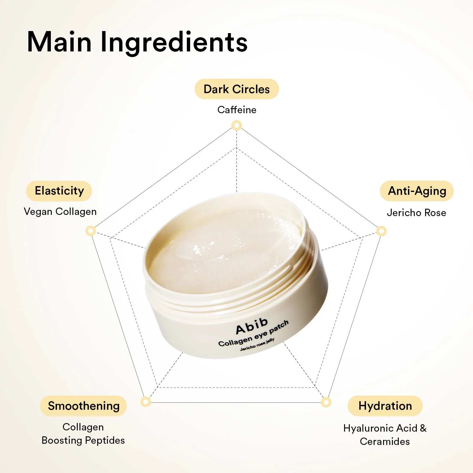 Abib Jericho Rose Jelly Collagen Eye Patch 90G 60s