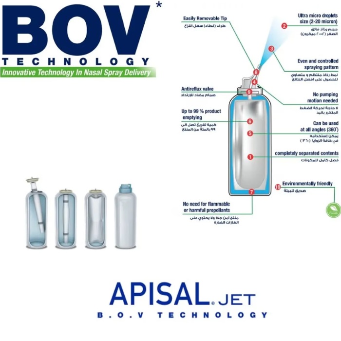 Apisal Jet Dead Sea Adult & Children Nasal Spray 125ML