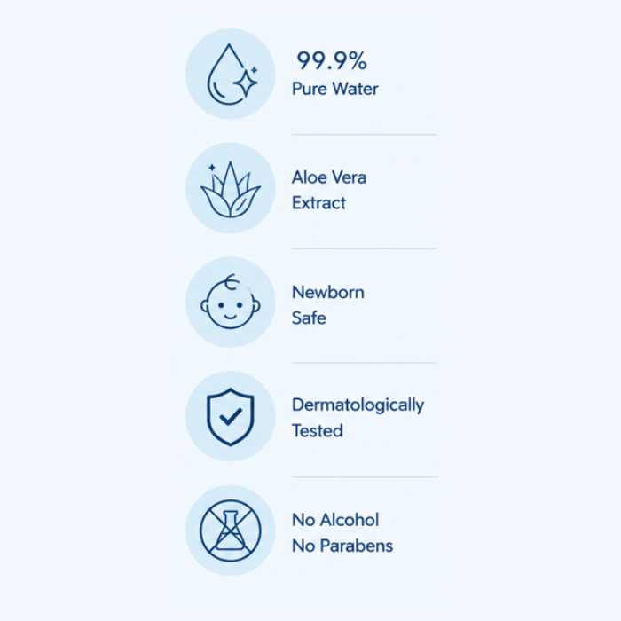 بيبيديرم مناديل مائية للأطفال، 99.9% ماء وألو فيرا، فائقة النعومة وخالية من الكحول لبشرة حديثي الولادة - 60 منديل