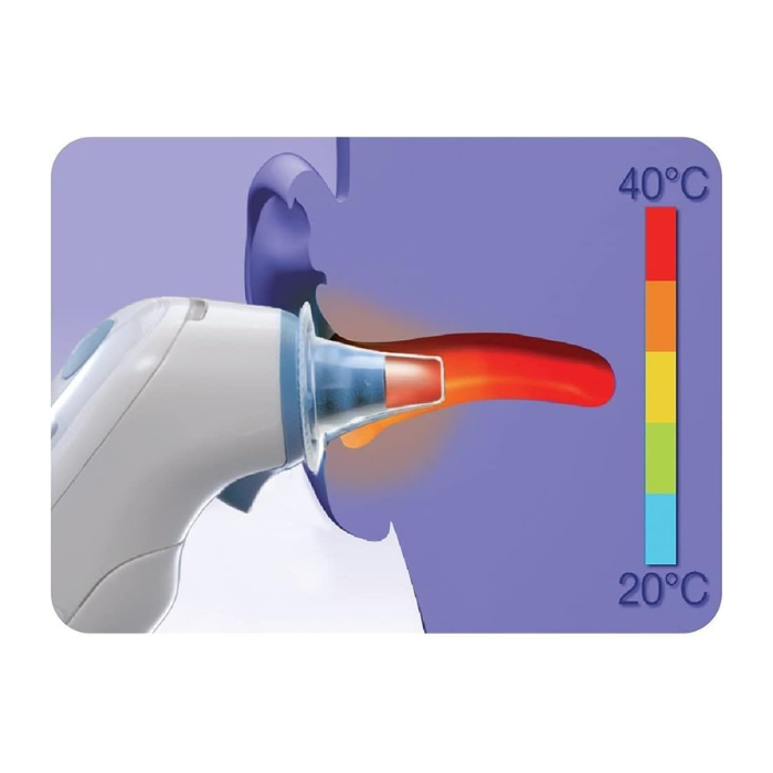 Braun Thermoscan Ear Thermometer Probe Covers 40s LF40