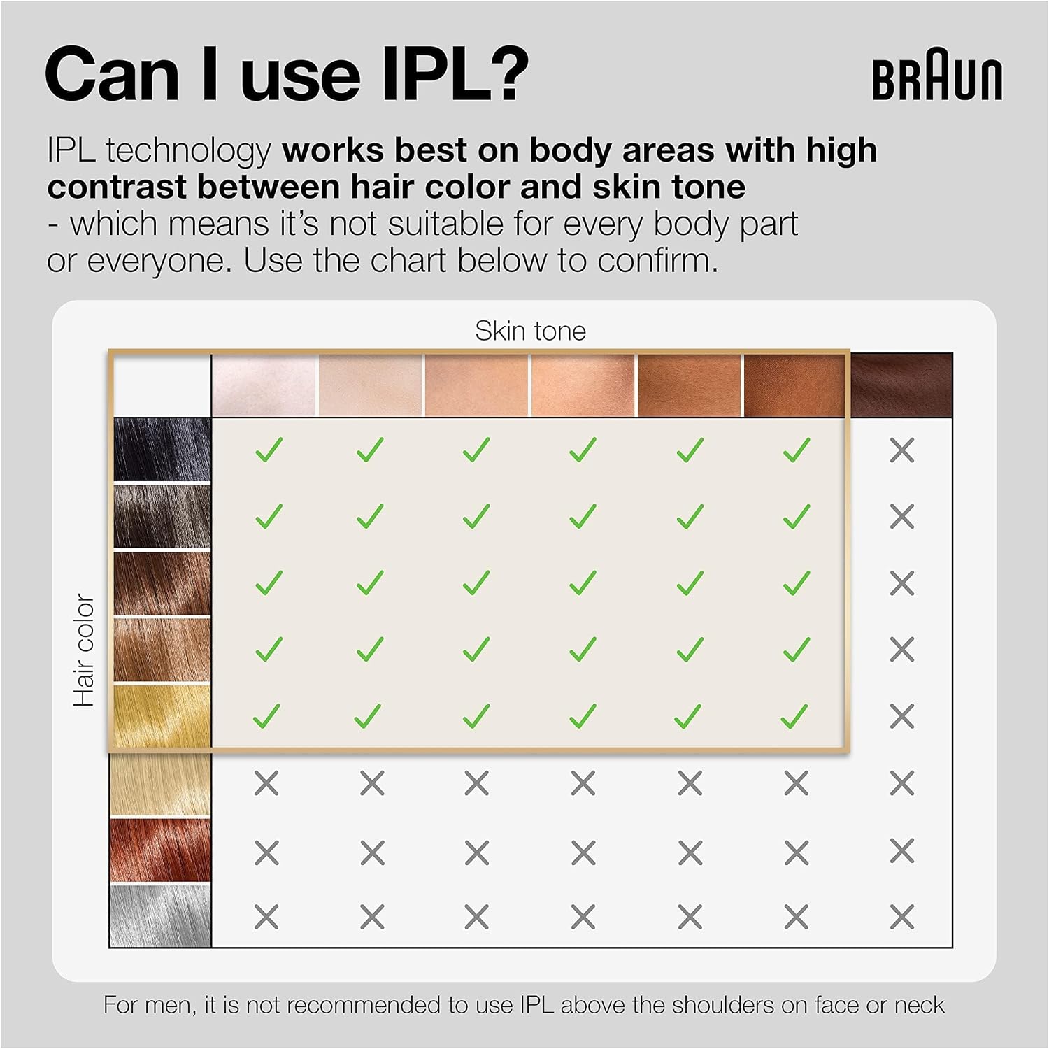 Braun Silk Expert Pro 5 IPL Permanent Hair Removal 5014