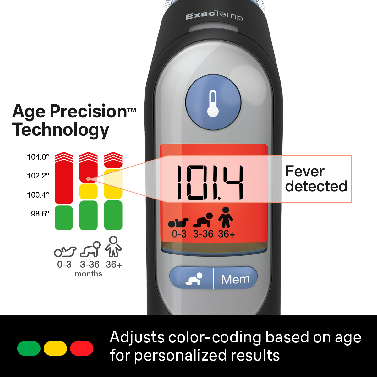 Braun Thermoscan 7 Age Precision Ear Thermometer IRT6520