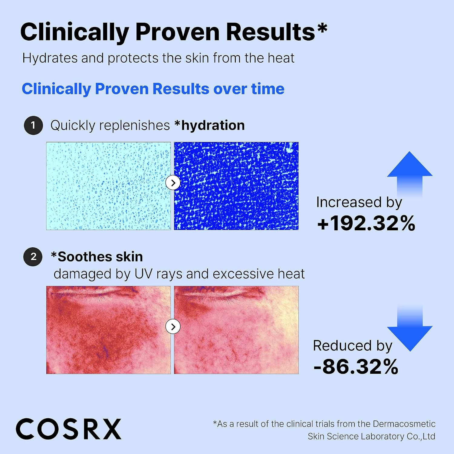 CosRx Ultra-Light SPF50+ Invisible Sunscreen 50ml
