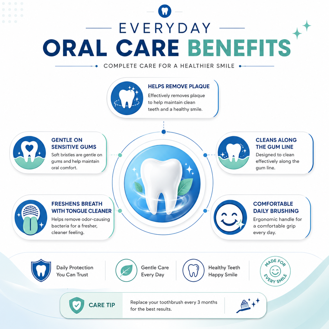 Dentelo Premium Gum Care Toothbrush Blue