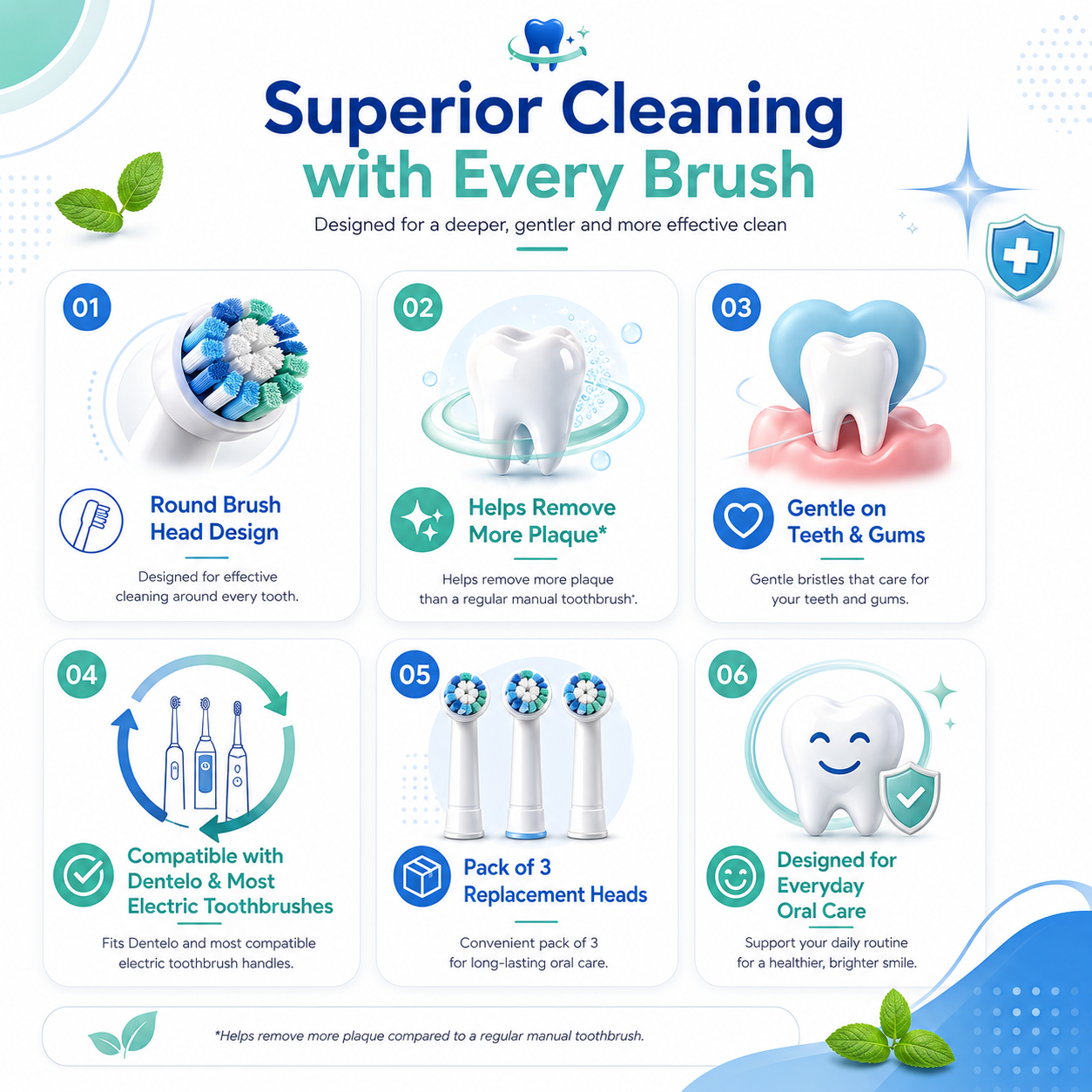 Dentelo Replacement Brush Heads 3's