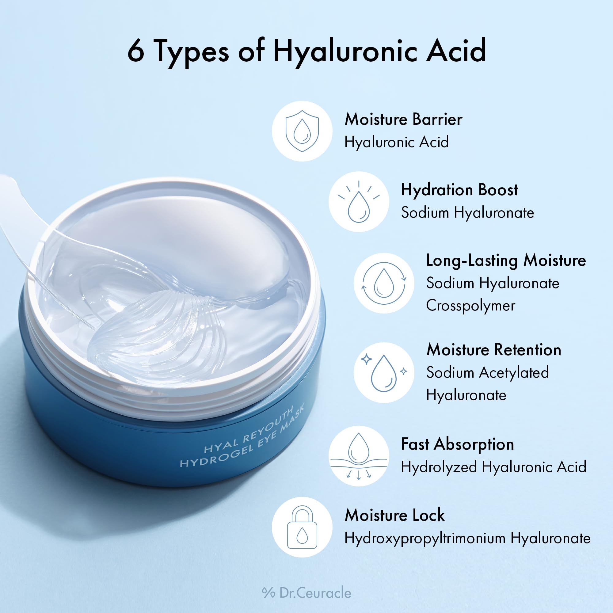 Dr. Ceuracle Hyal Reyouth Hydrogel Eye Mask 90g, Deep Hydration and Refreshing Under-Eye Care, 60pcs