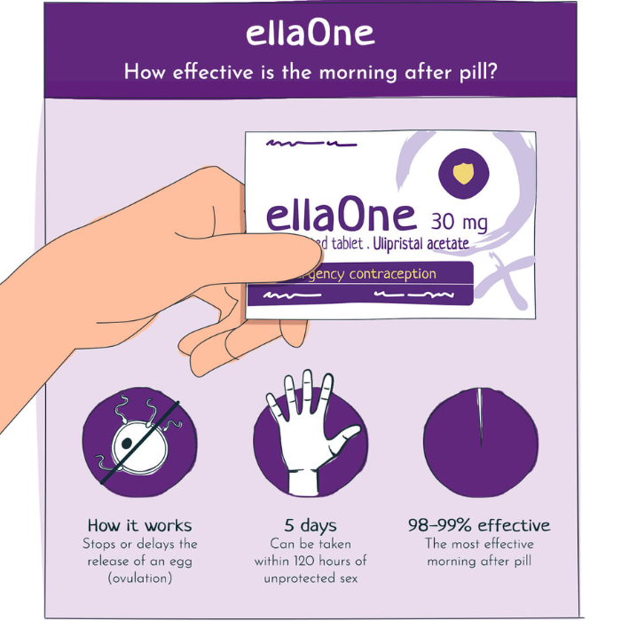 EllaOne 30MG Emergency Contraception Tab 1s