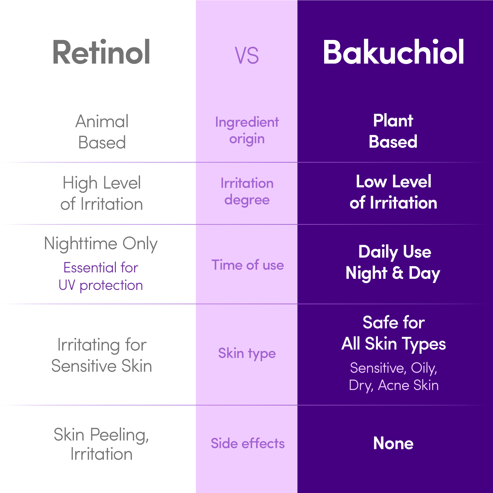 Eqqualberry Bakuchiol Plumping Serum 30ml