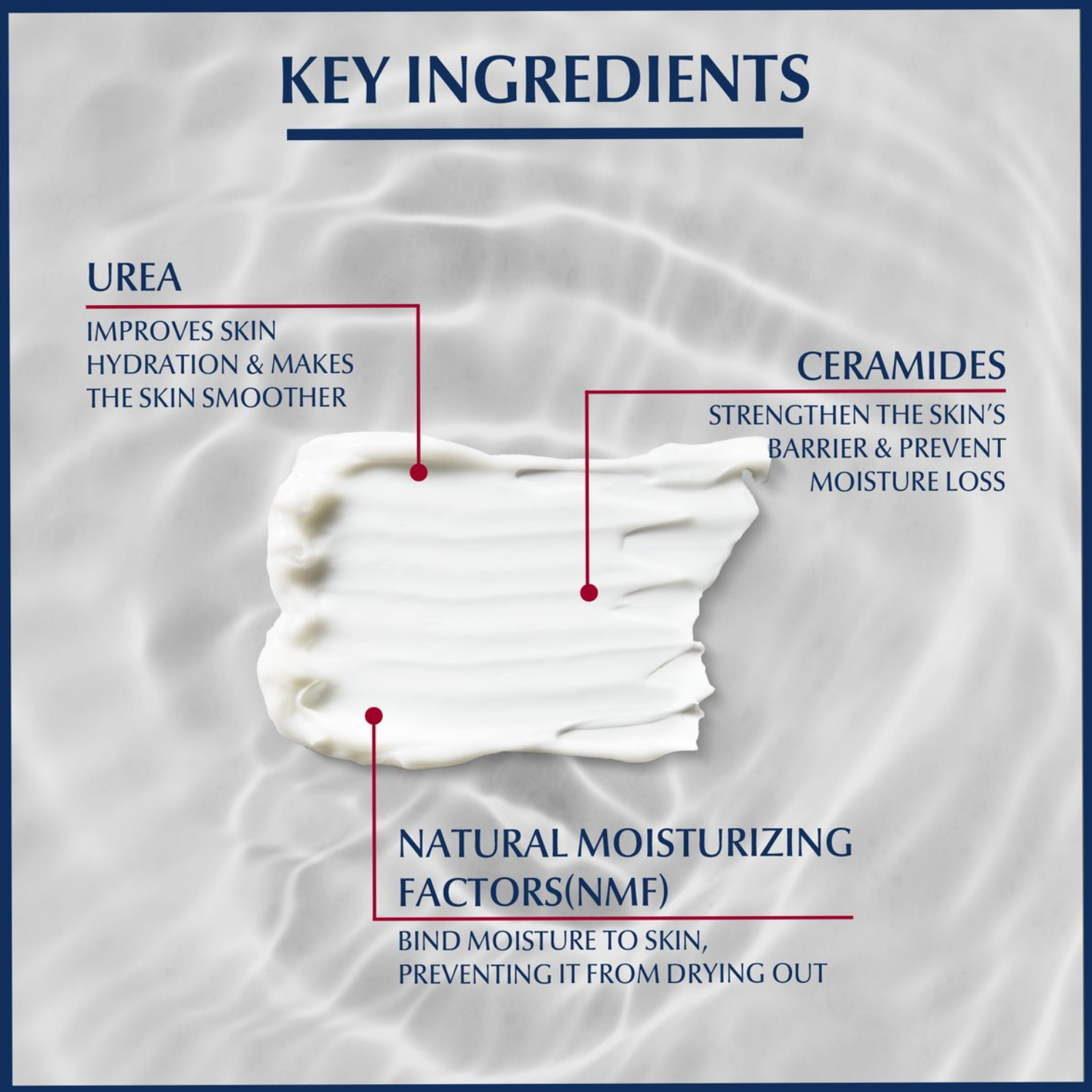 Eucerin 10% Urea Body Lotion 250ml