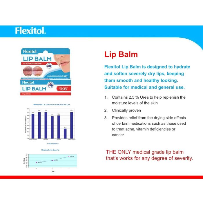 Flexitol Lip Balm 10 g