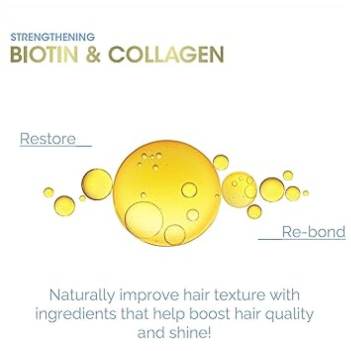 Giovanni Biotin & Collagen Leave-In Conditioner 250ML