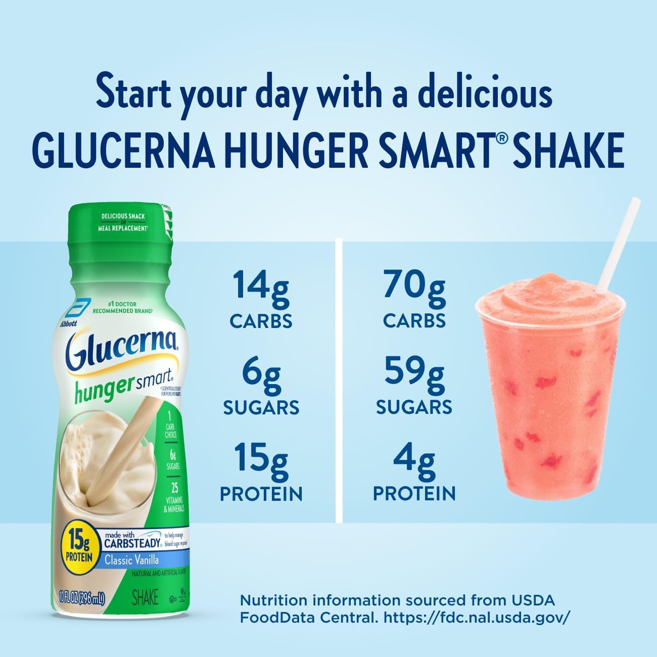 Glucerna Hunger Smart RTD Liquid 296ml