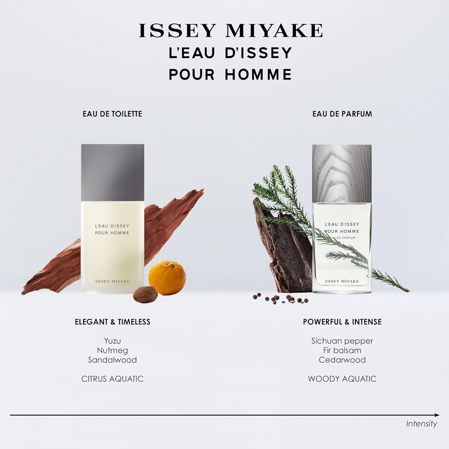 Issey Miyake L'Eau D'Issey Pour Homme EDT Fresh Woody Citrus Fragrance for Men, 125ml