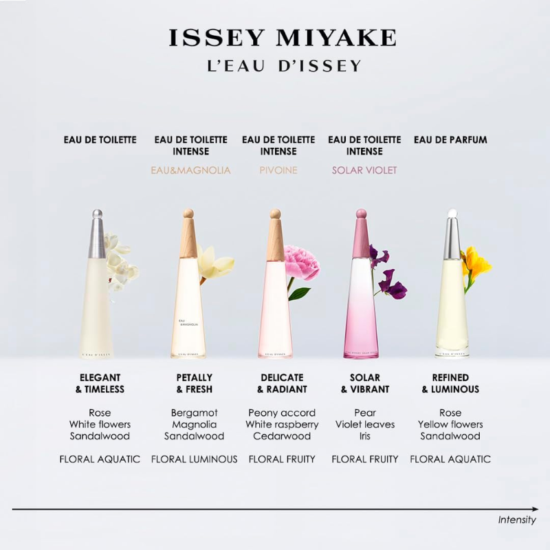 Issey Miyake L'eau D'Issey Women EDT Spray 50ml