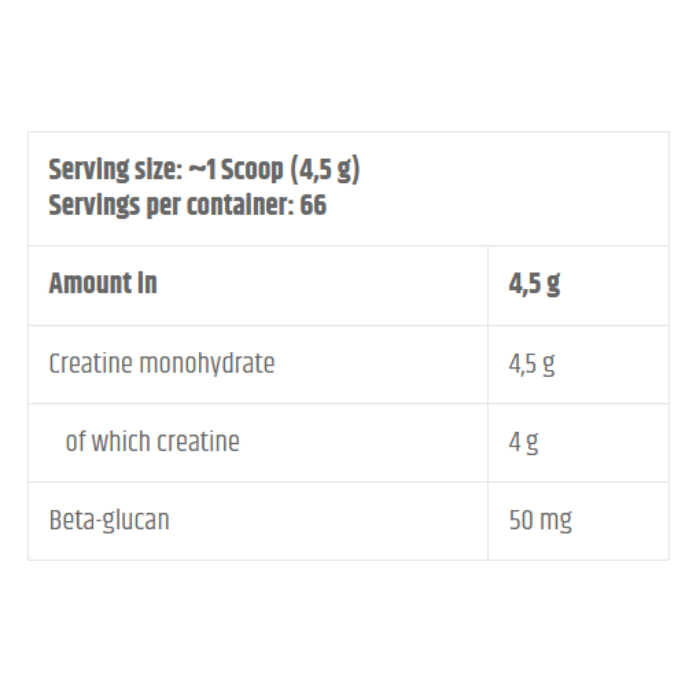 Kevin Levrone Levro Mono, Pure Micronized Creatine Monohydrate for Strength and Power, 300g