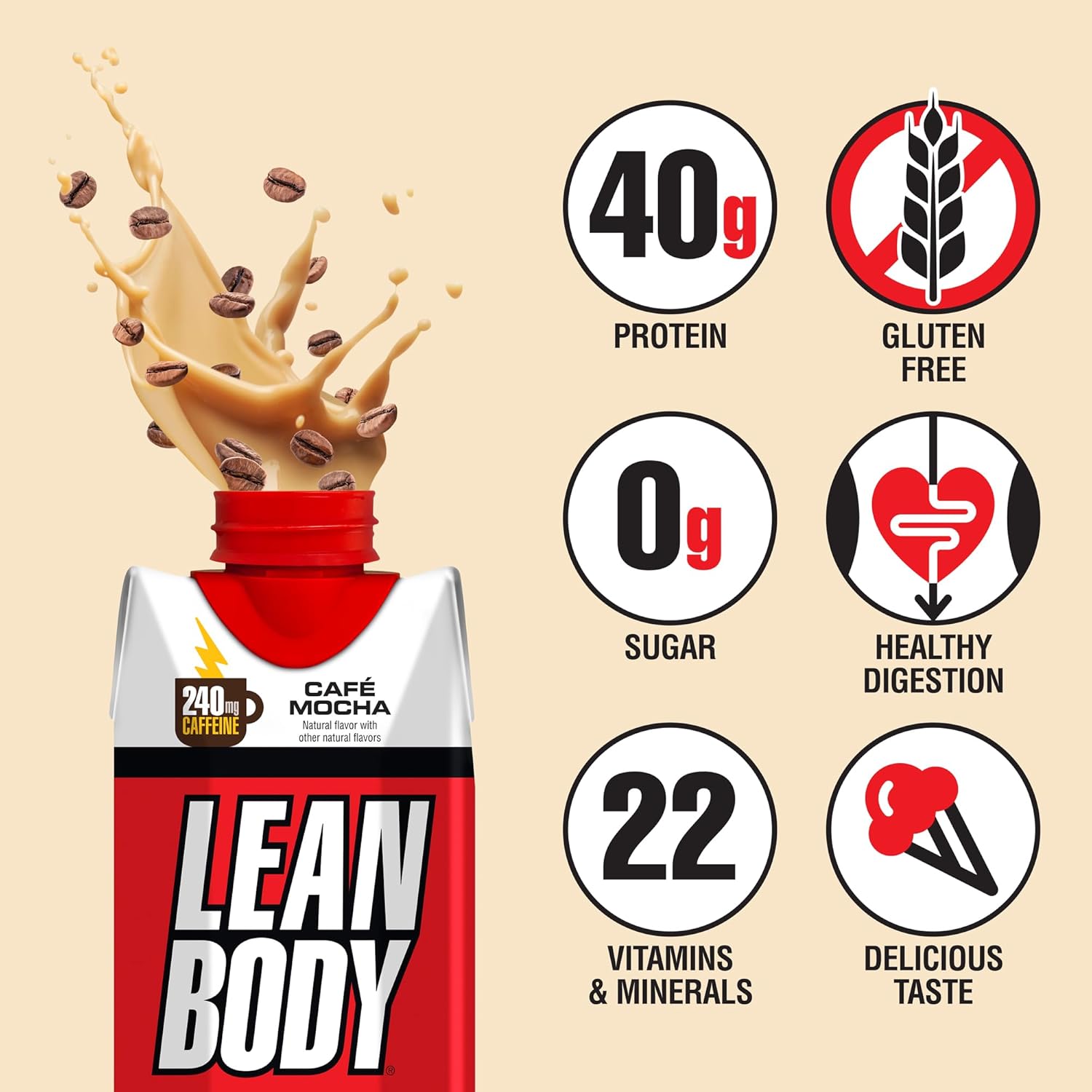 Lean Body RTD Cafa Mocha 17 oz - Box Of 12pcs