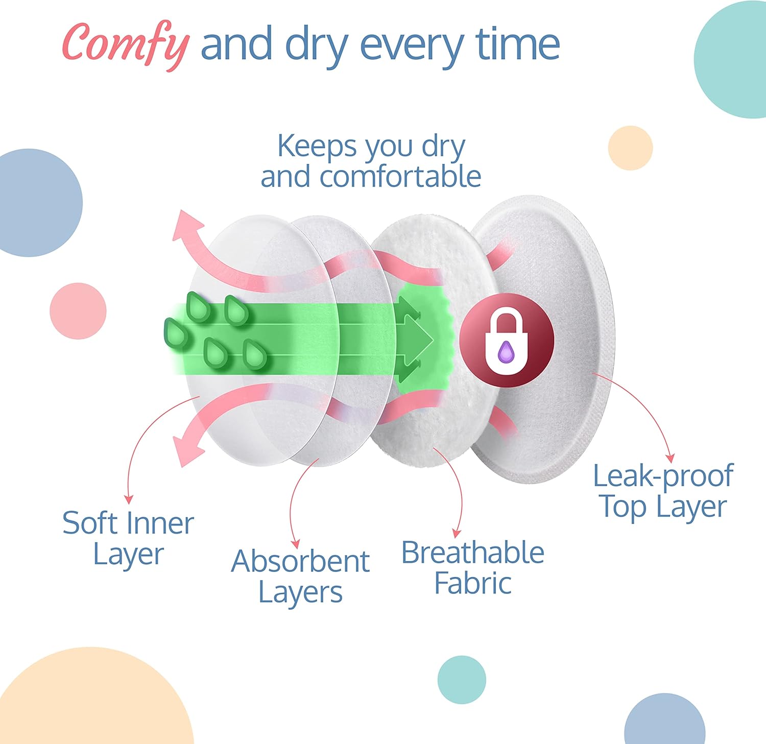 Love Baby Ultra Soft Disposable Breast Pads 30s