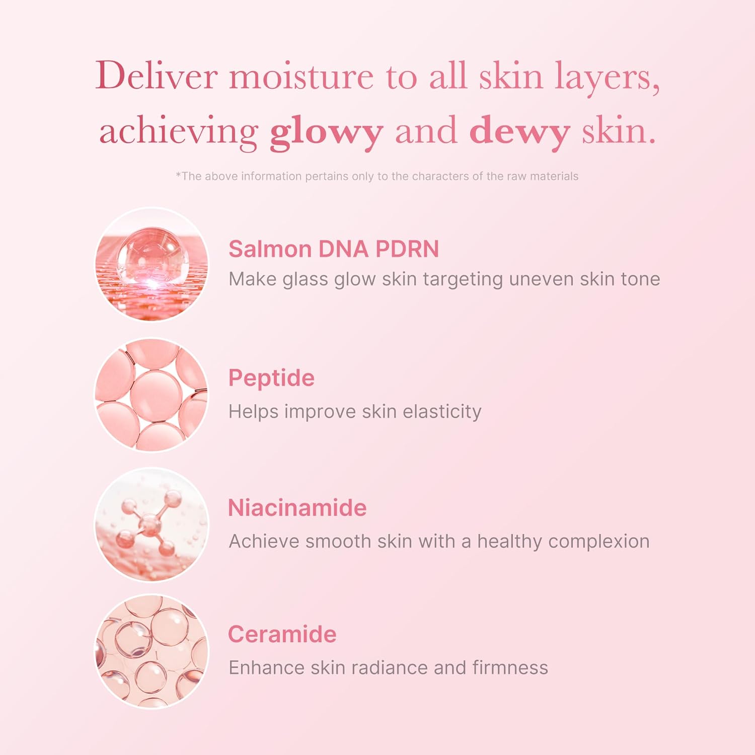 Medicube PDRN Pink Niacinamide Milky Toner, Dewy Hydration and Skin Barrier Care for Acne-Prone Skin, 150ml