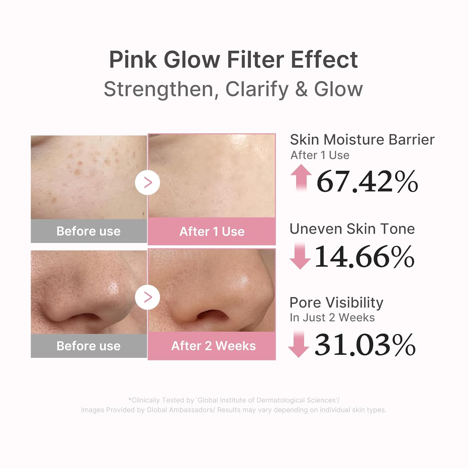 Medicube PDRN Pink Peptide Glow Serum, Anti-Aging, Elasticity Boost and Brightening, 30ml