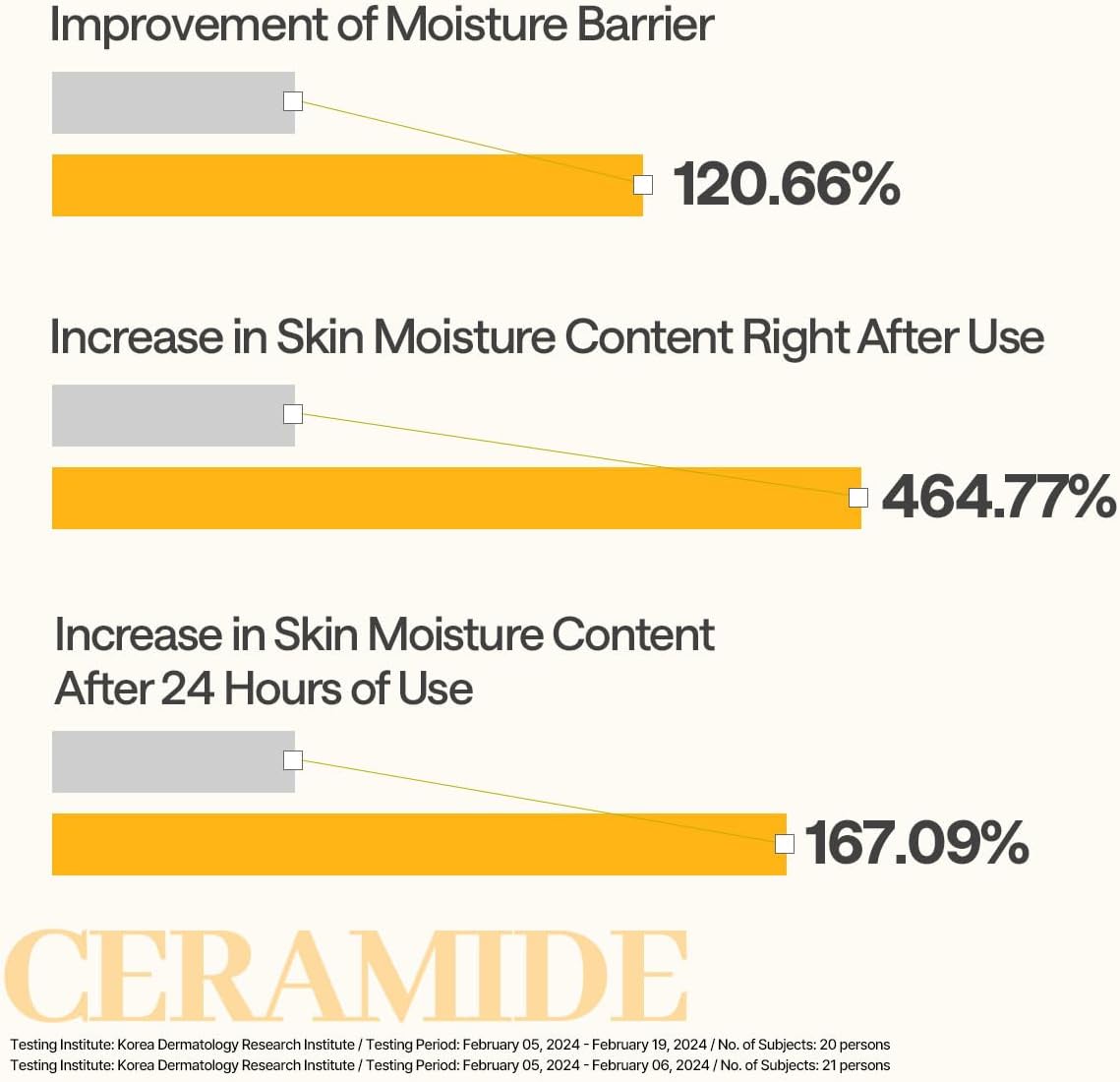 Mediheal Ceramide, Deeply Hydrating and Barrier-Strengthening Sheet Mask for Dry and Sensitive Skin - 24ml