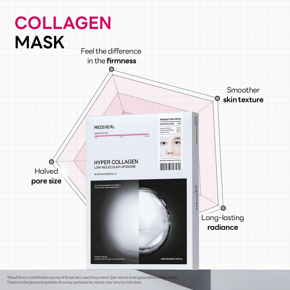 Mediheal Hyper Collagen Firming and Hydrating Gel Mask for Elasticity, Pore Refinement, Anti-Aging - 35g