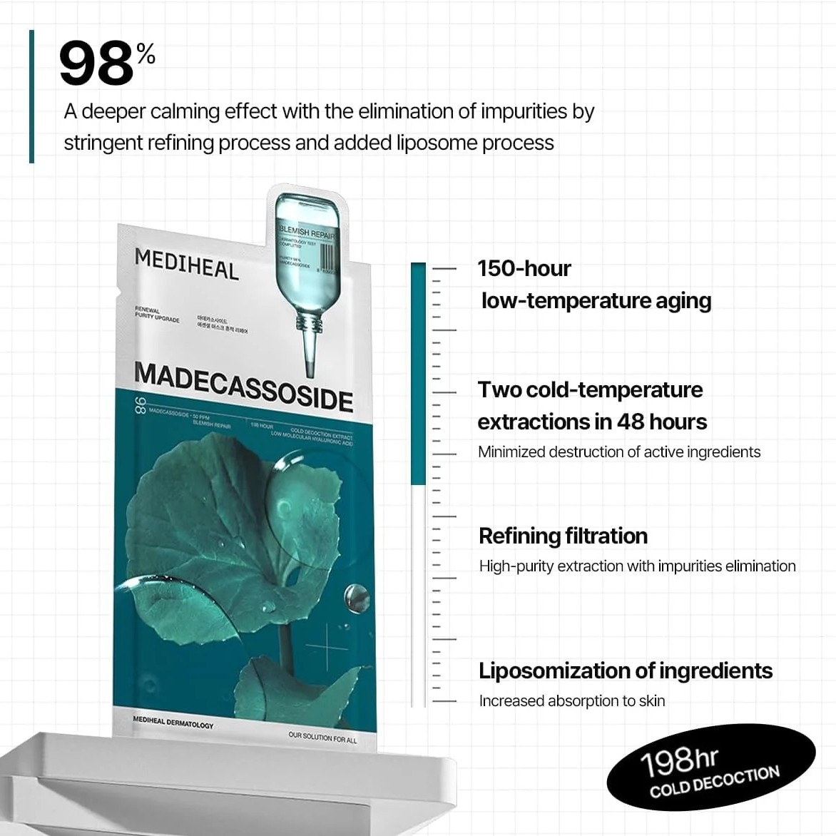 Mediheal Madecassoside, Soothing and Hydrating Sheet Mask for Redness, Blemishes, and Skin Barrier - 24ml