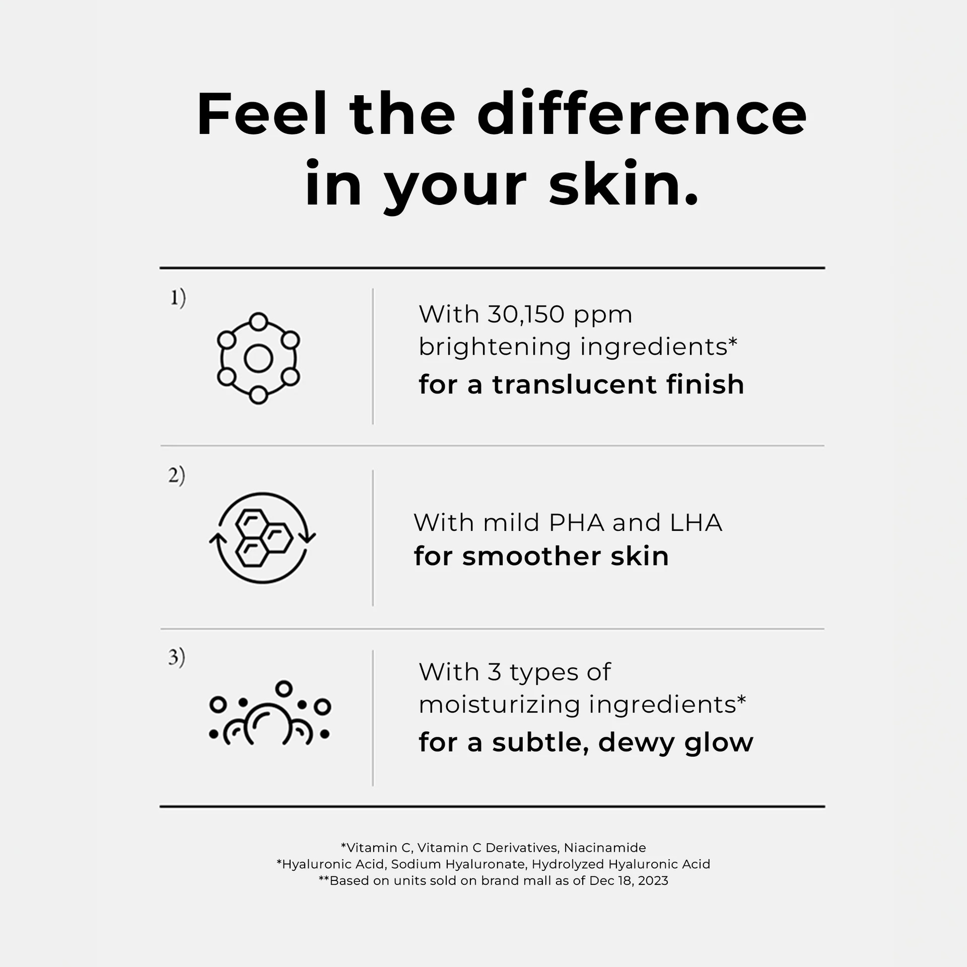 Mediheal Vitamin C Brightening, Gentle Daily Serum for Radiant, Smooth and Hydrated Skin - 40ml