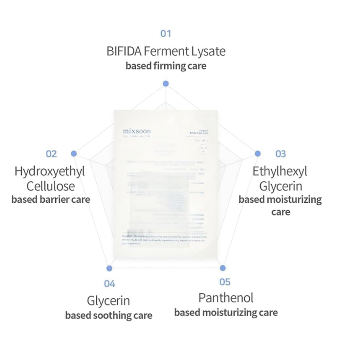 Mixsoon Bifida Mask Pack 25g, Probiotic Sheet with Lactobacillus for Hydration and Skin Balance, 5 pcs