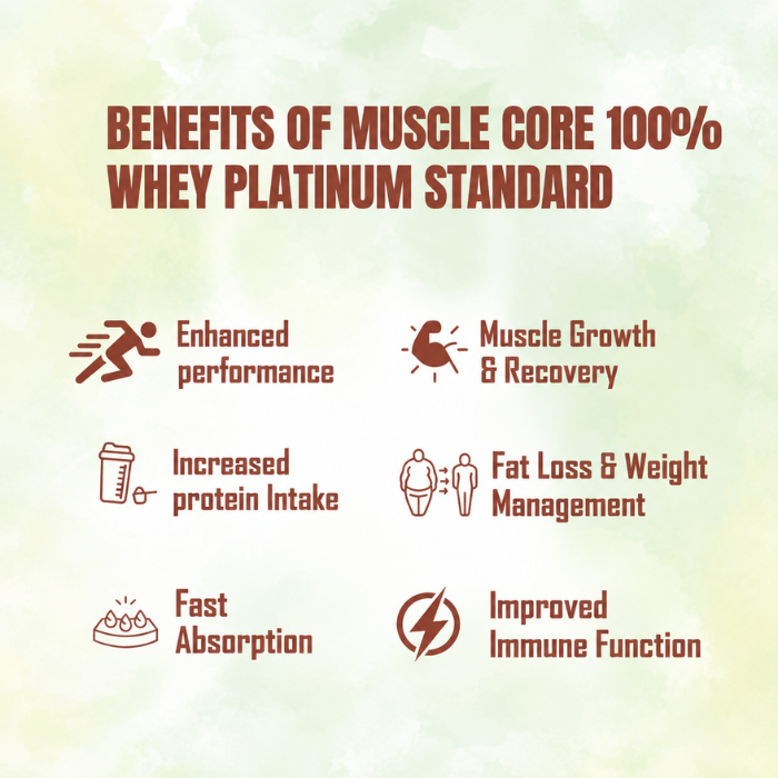 Muscle Core 100% Whey Protein Cookies & Cream 5LB