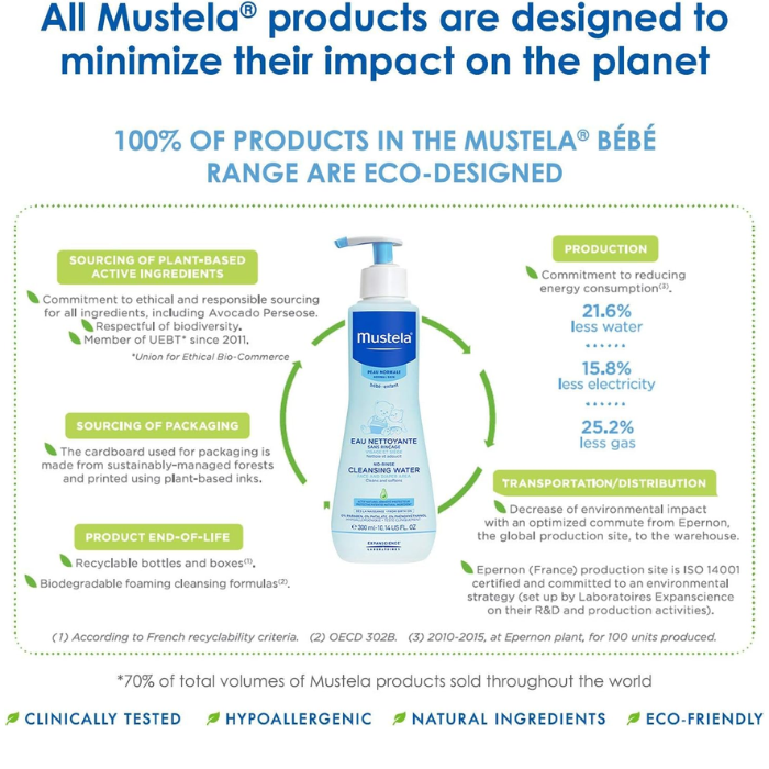Mustela No Rinse Cleansing Water – Micellar Water for Baby Face, Body & Diaper Area, No-Rinse Formula 300ml
