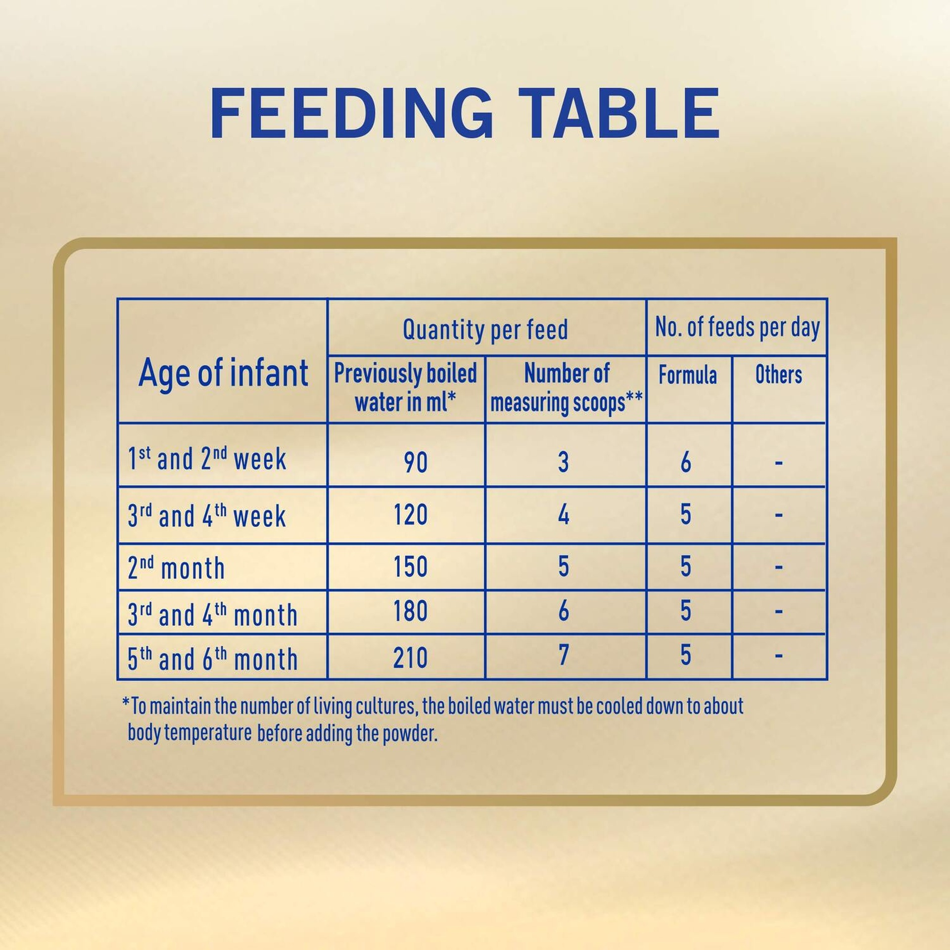 Nan Supreme Pro Sinergity 1 Infant Milk Formula 0-6 Months, 800g