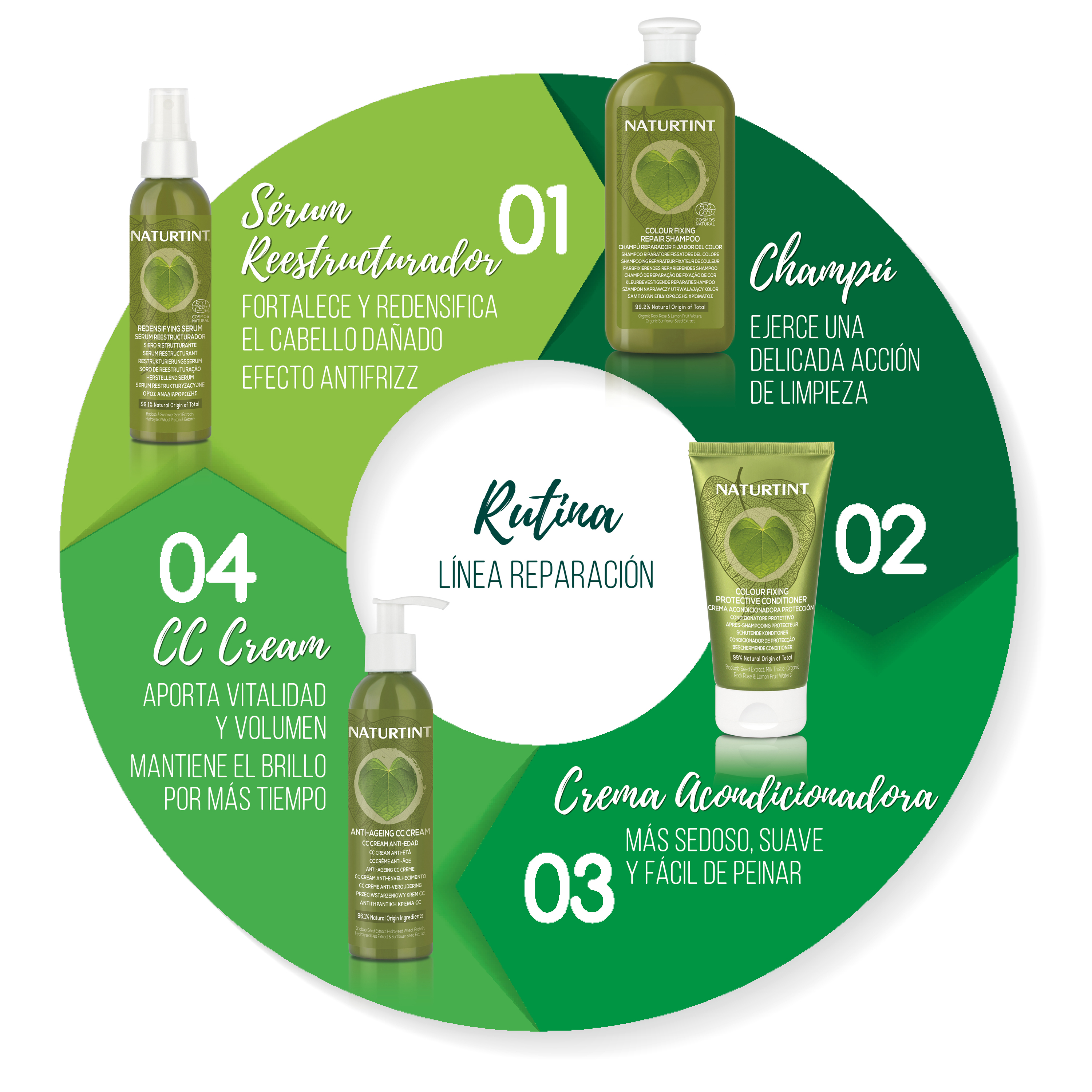 Naturtint Redensifying Serum, Hair Restructuring and Repair Treatment, 99% Natural-Origin Formula, 125ml