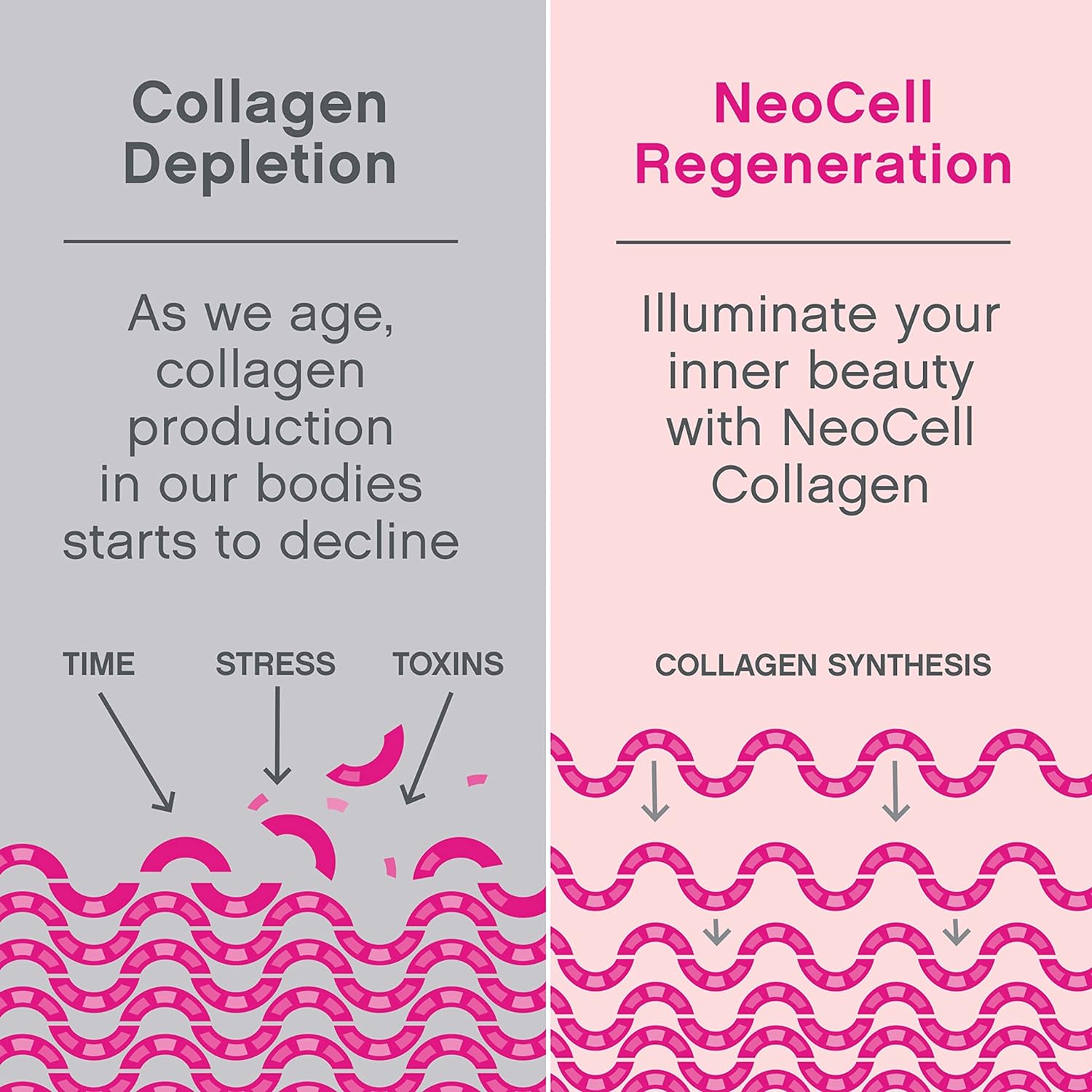 Neocell Marine Collagen with Beauty Blend Unflavored 7oz 200g