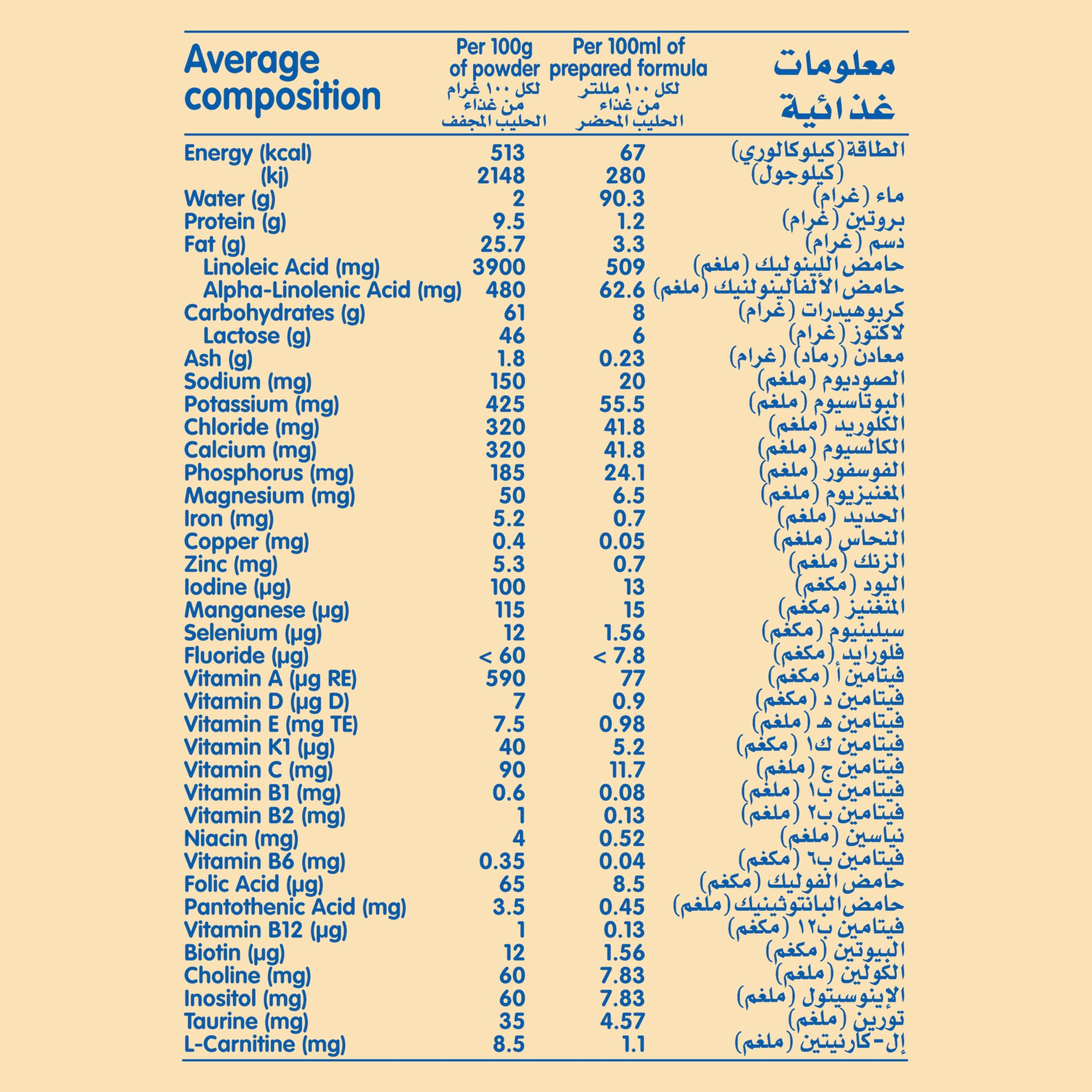 نستلة نان مسحوق إيه آر 380 غ مضاد للقيء