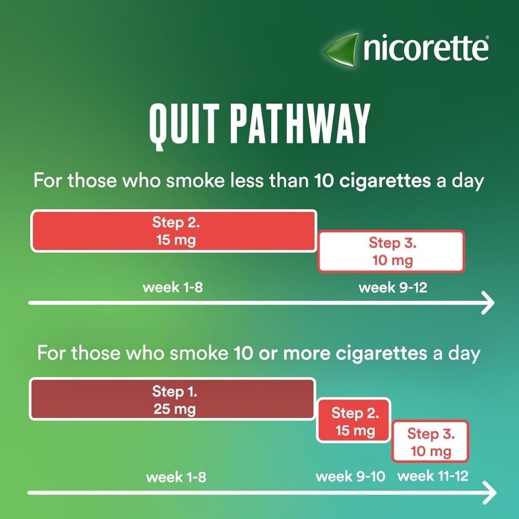 Nicorette 10mg Invisipatch Step 3, Transparent for Smoking Cessation, 7 Patches