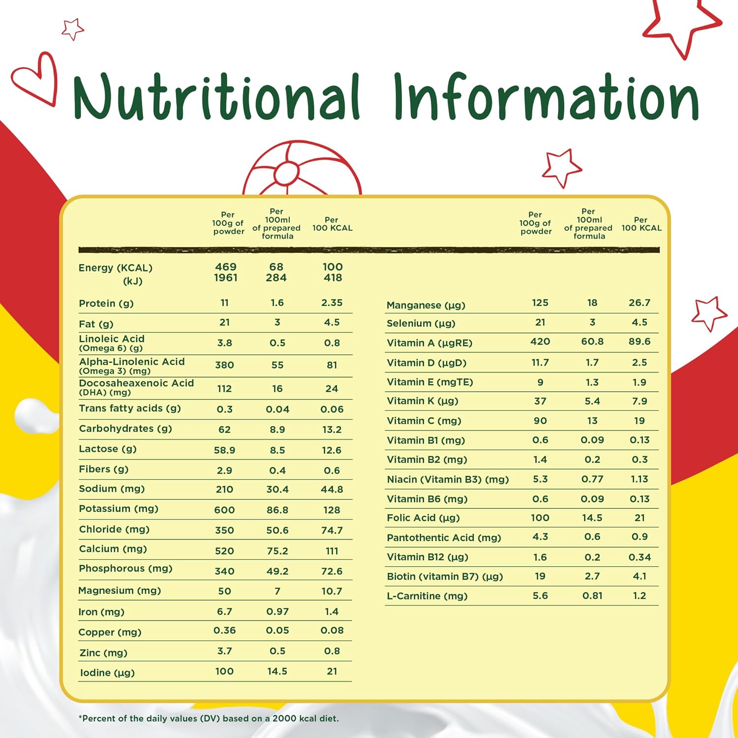 Nido 1+ Growing Up Milk 900g