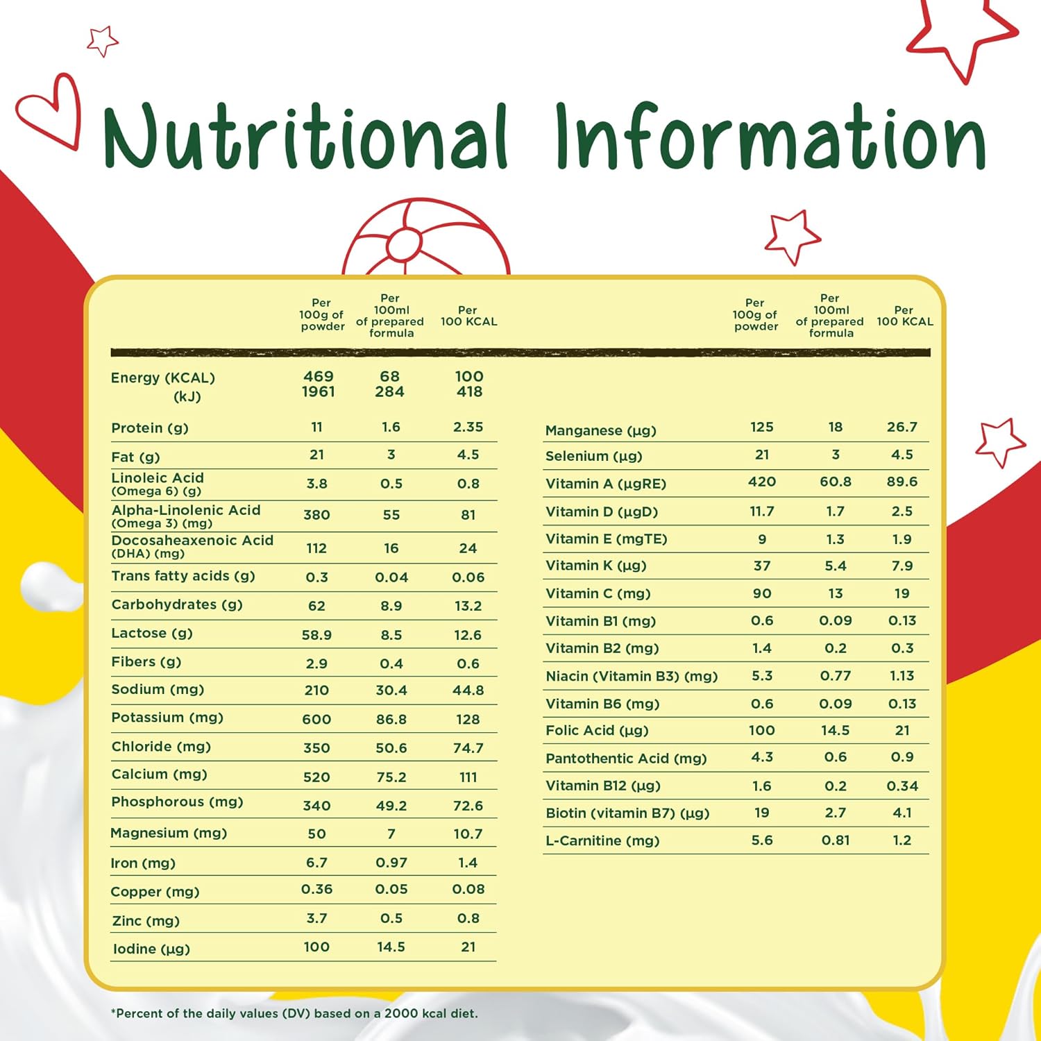 Nido 1+ Growing Up Milk 1800g