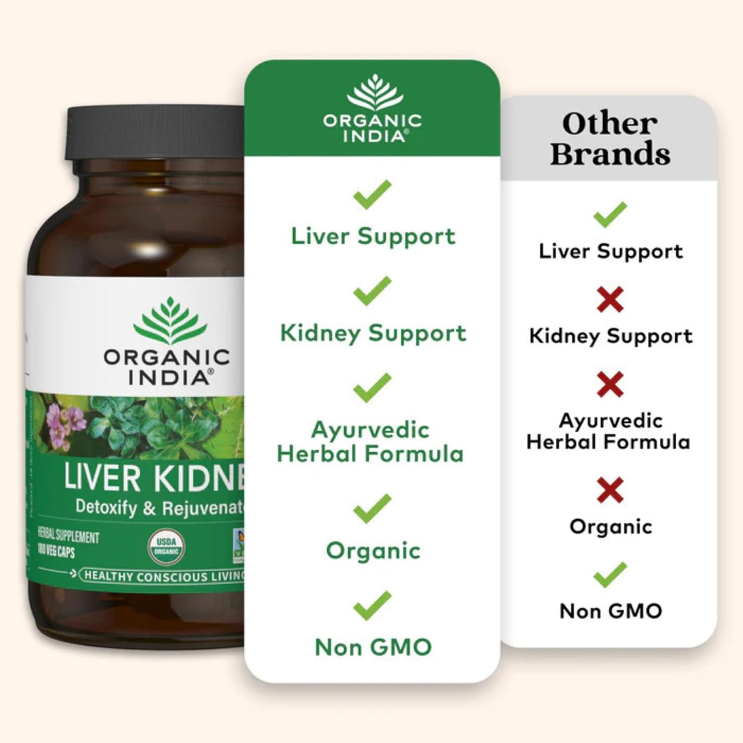Organic India LKC Liver Kidney Care Veg Capsules 90s