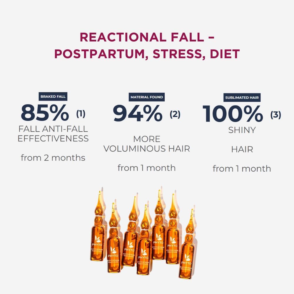 Phyto Phytocyane Revitalizing Hair Serum Women Ampoules 5ml 12s