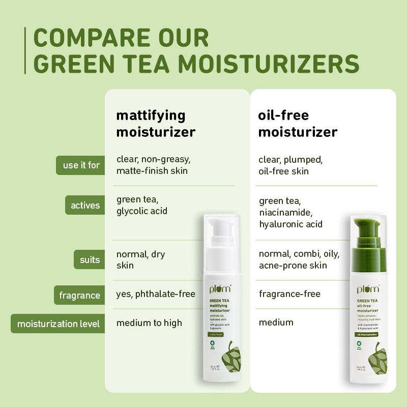 Plum Green Tea Mattifying Moisturizer, Oil Control and Acne Care for Oily Skin, 50ml