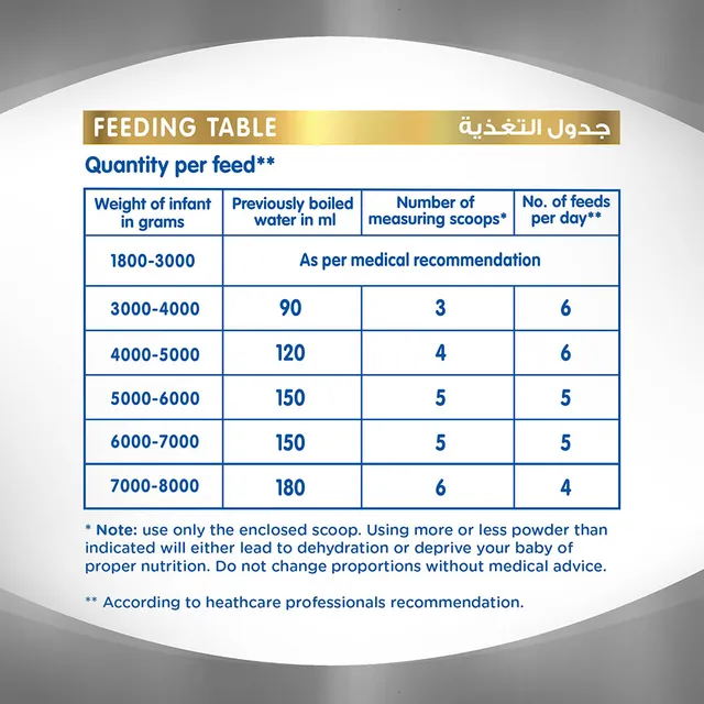 بري نان المرحلة 2 400 غ
