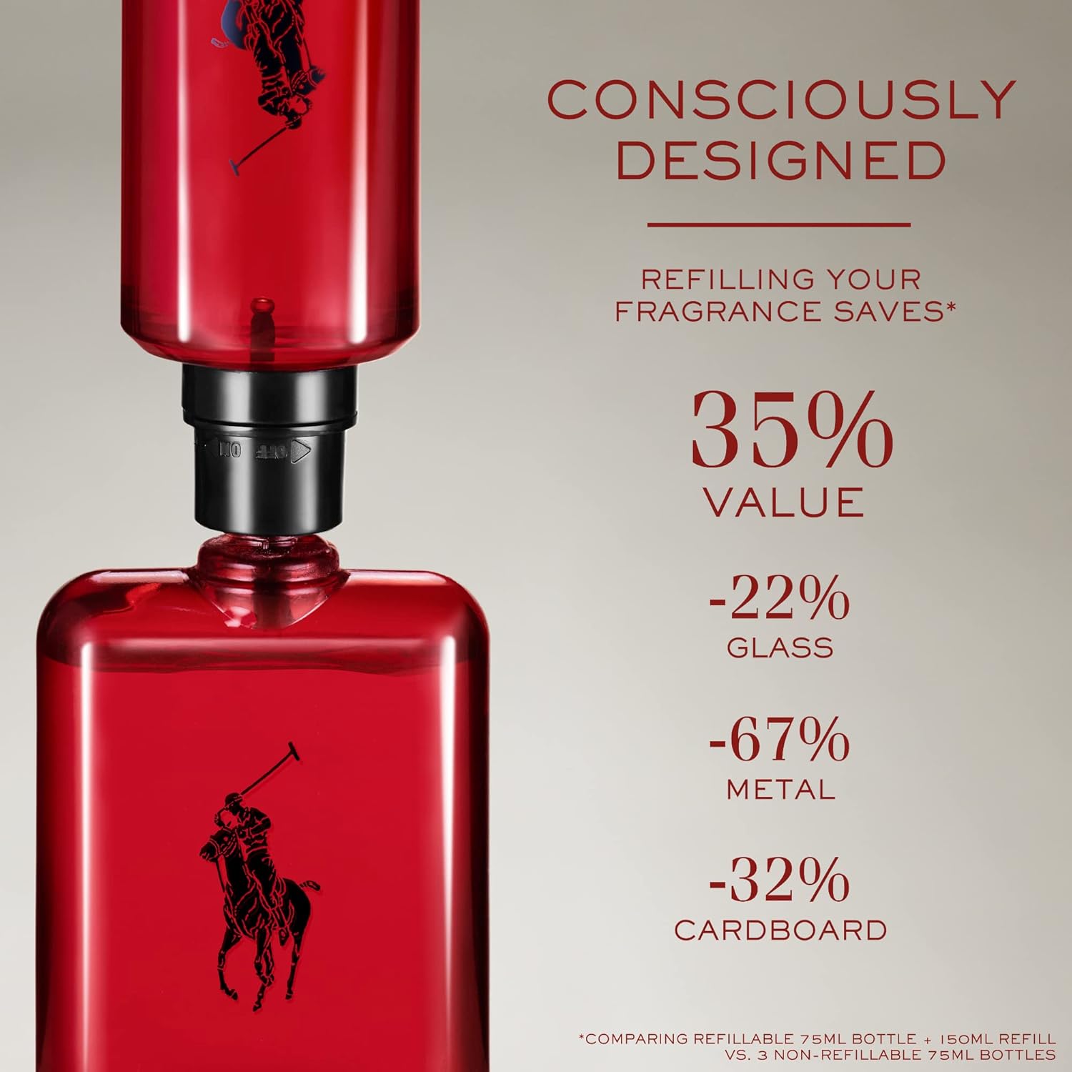Ralph Lauren Polo Red EDT Spray 125ml