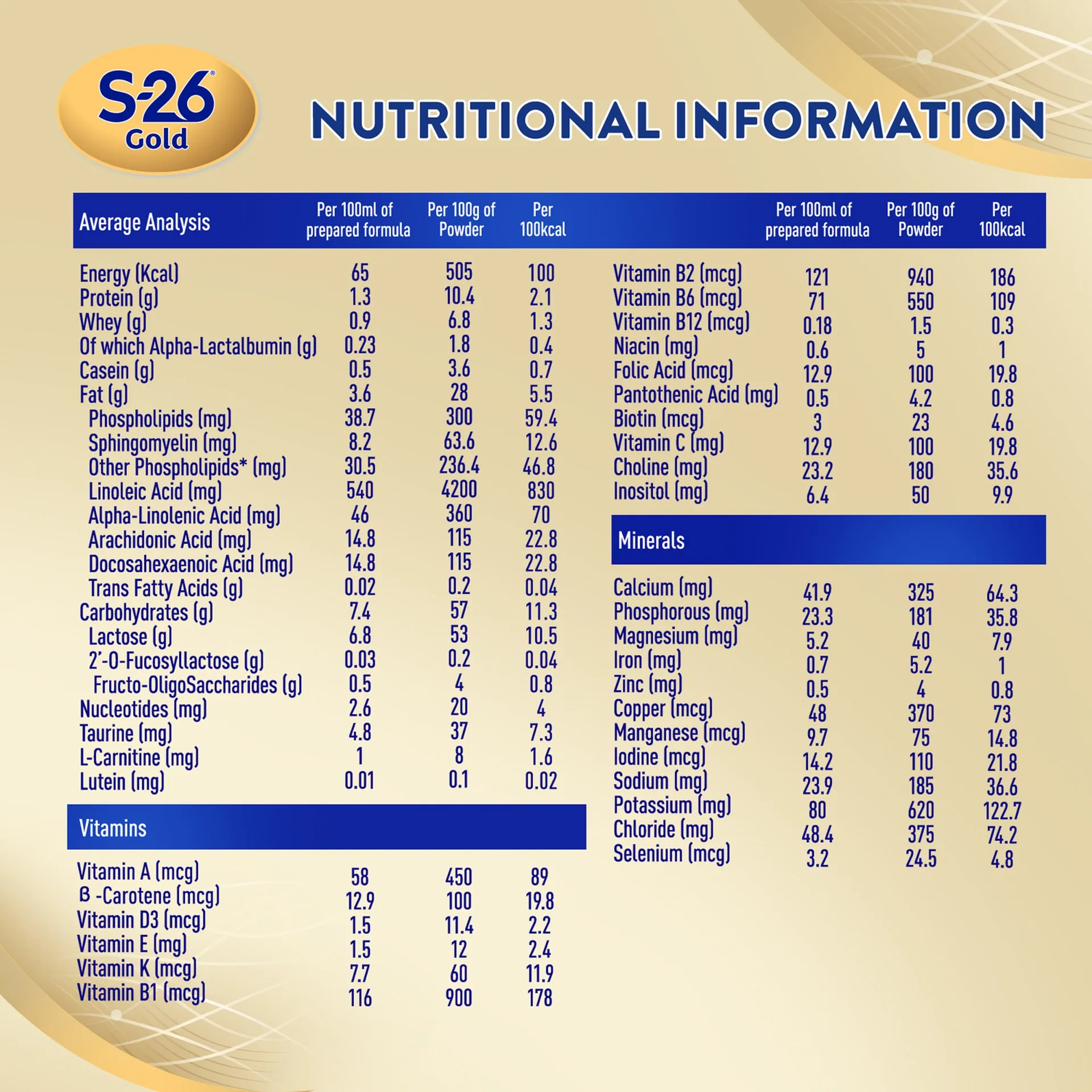 S-26 Gold 1 Milk Formula 800g