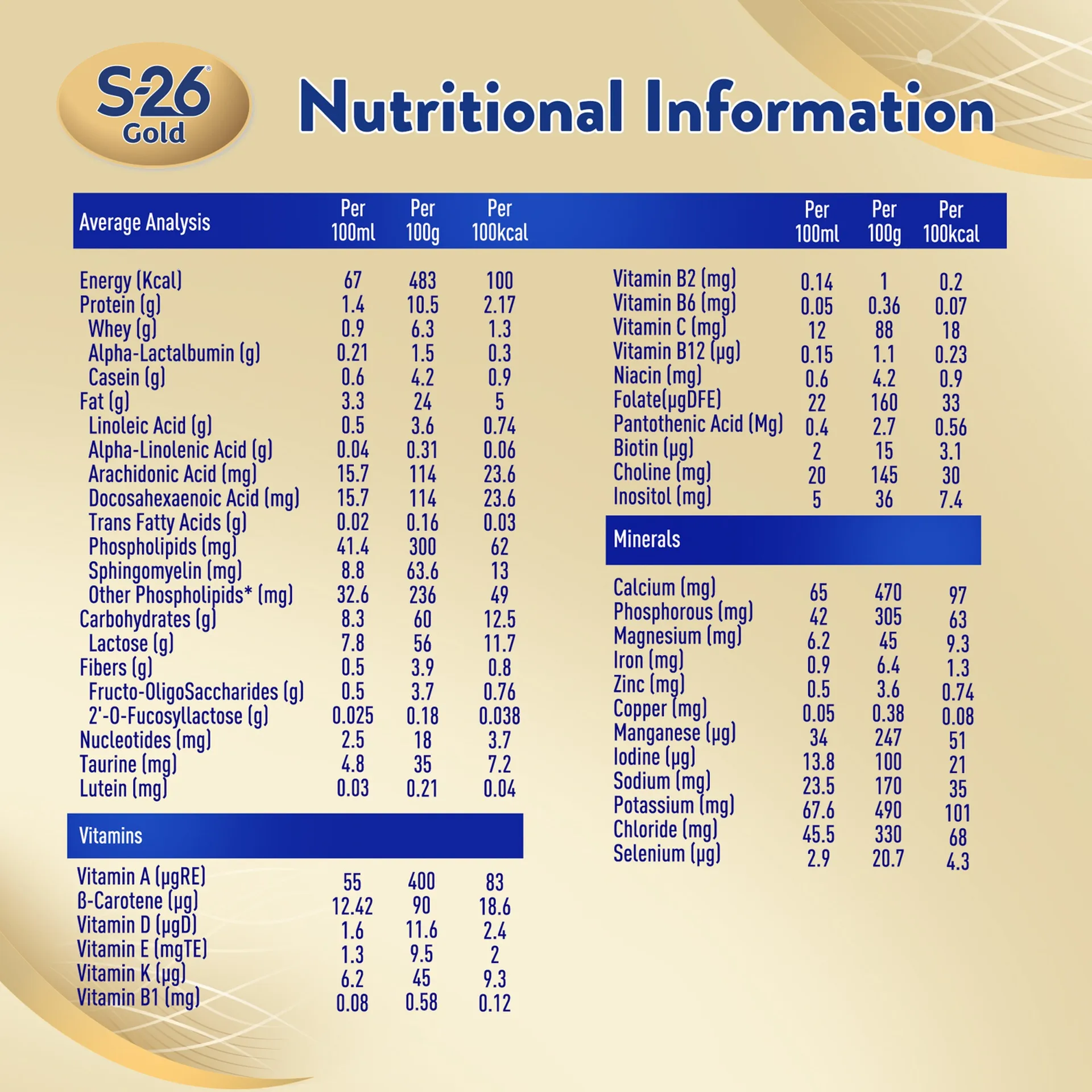 S-26 Gold 2 Follow-On Milk Formula, DHA, ARA & Iron-Enriched Nutrition for 6–12 Months Babies, 1600g