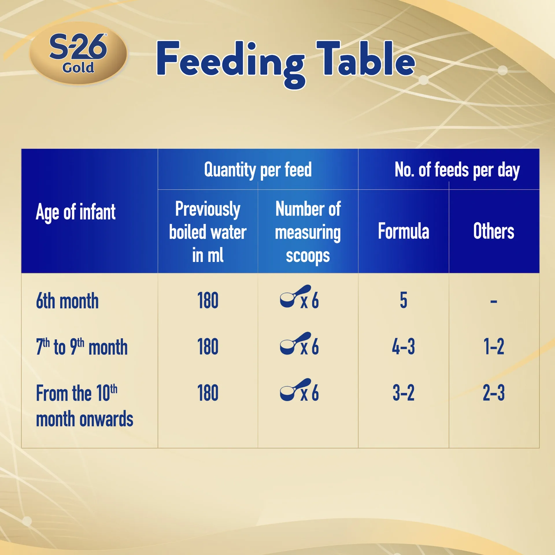 S-26 Gold 2 Follow-On Milk Formula, DHA, ARA & Iron-Enriched Nutrition for 6–12 Months Babies, 1600g