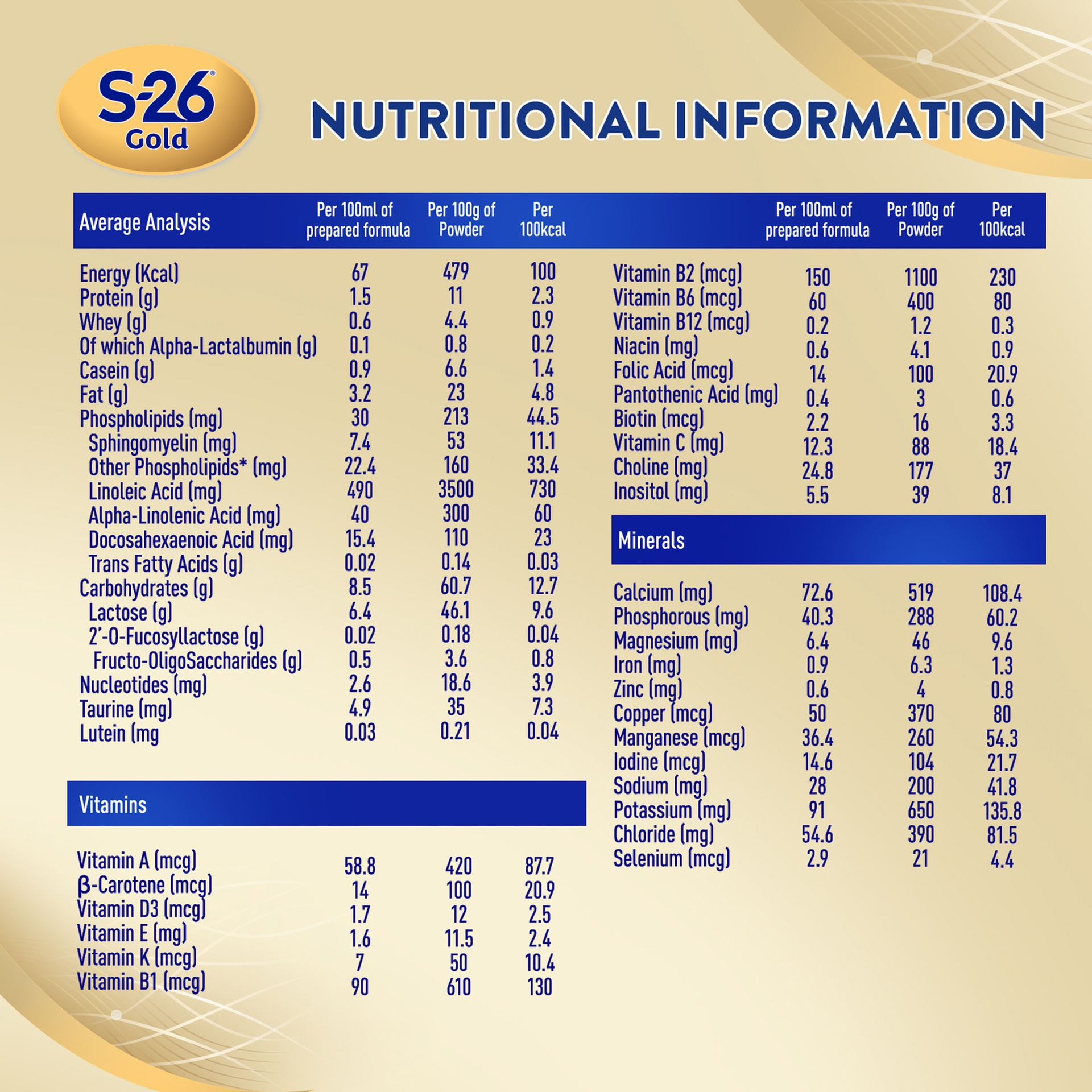 S-26 Gold 3 Milk Formula 800g Pack of 2pcs