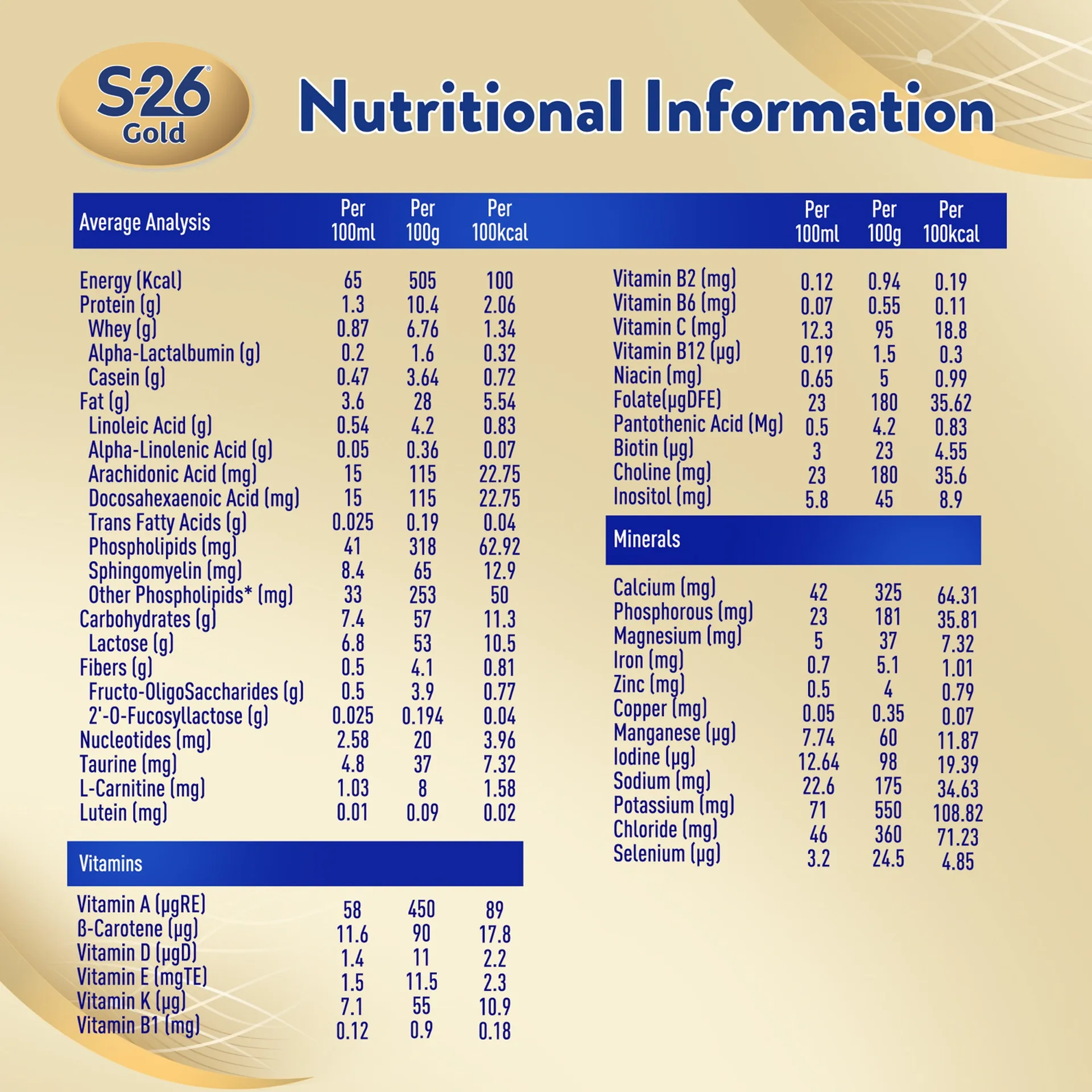 S-26 Gold Stage 1 Infant Formula, 0-6 Months Baby Milk with DHA and Nutrilearn System, 400g