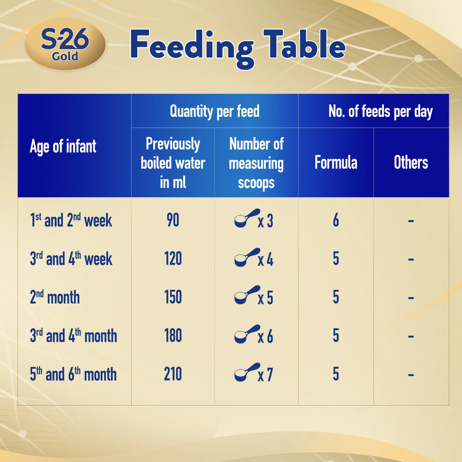 S-26 Gold Stage 1 Infant Formula, 0-6 Months Baby Milk with DHA and Nutrilearn System, 400g