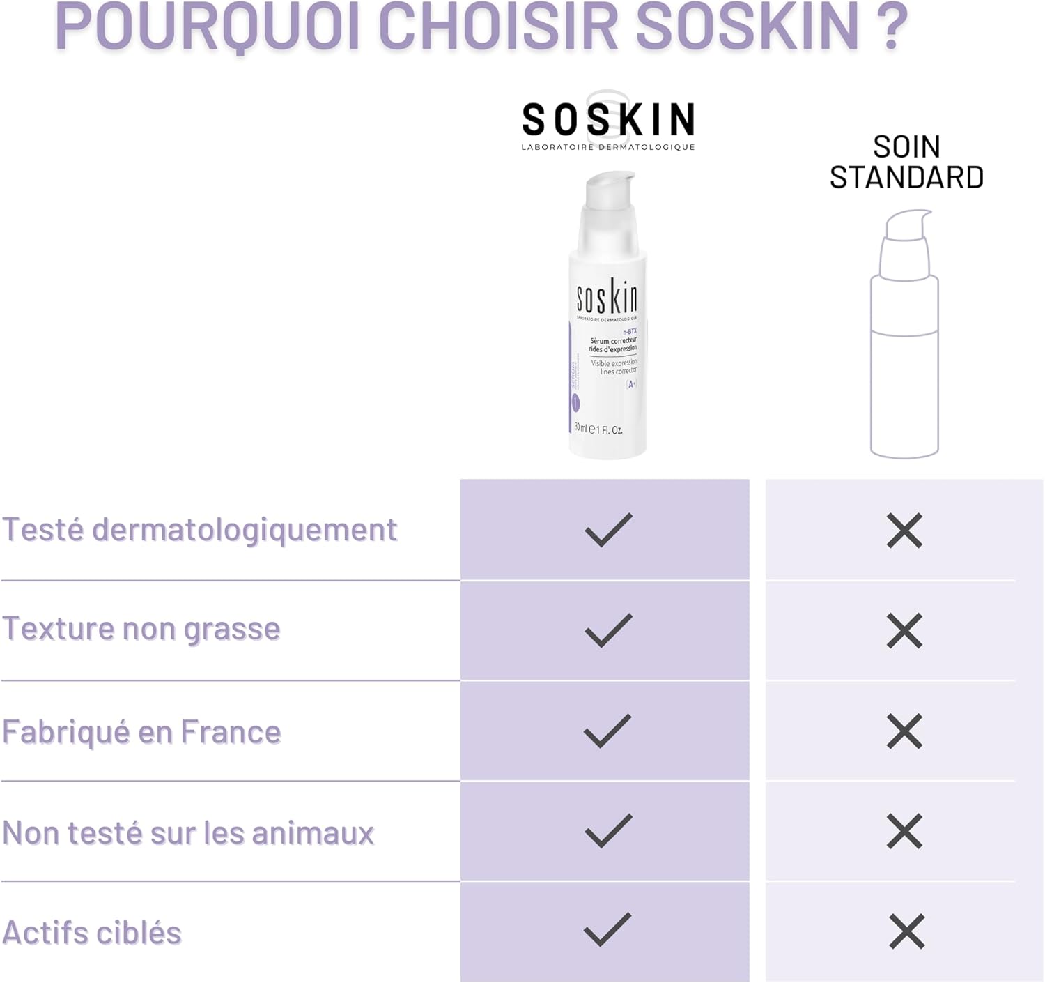 Soskin A+ N-Botox Visible Expression Lines Corrector 30ml