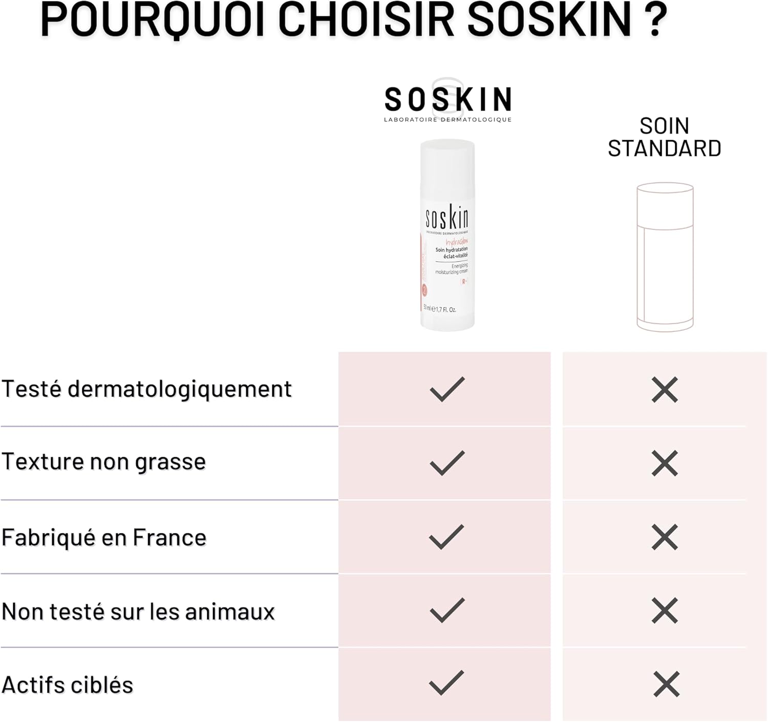 Soskin R+ Energizing Moisturizing Cream 50ml